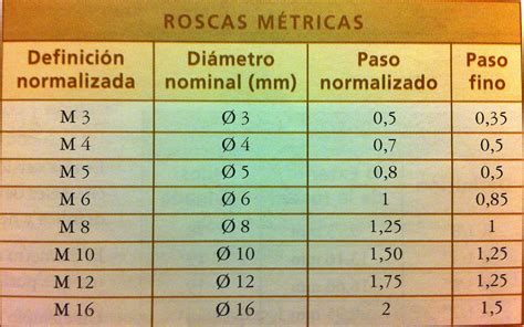 diámetro de rosca